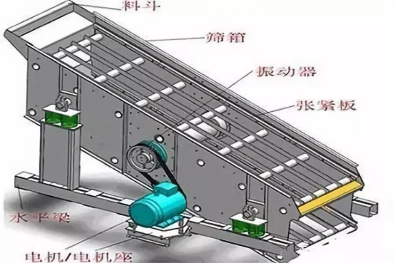 振動篩出現(xiàn)篩板開裂、橫梁斷裂等情況的原因和解決方案！573